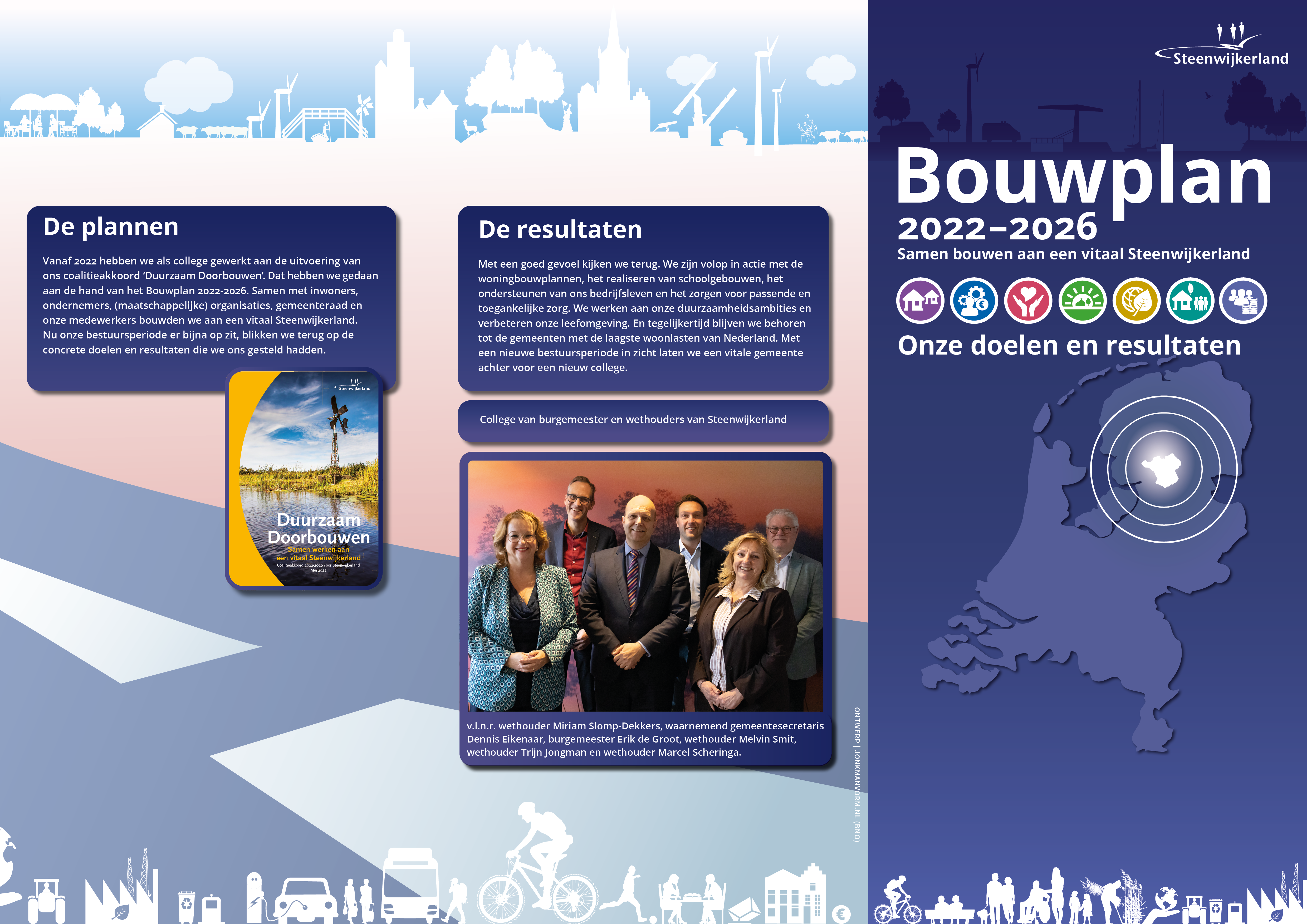 Bouwplan 2022-2026, onze programma's en resultaten