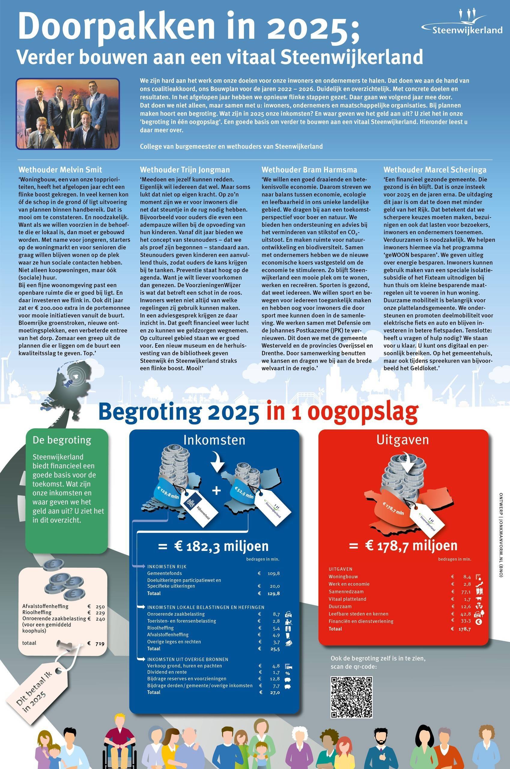 Programmabegroting 2025 in 1 oogopslag