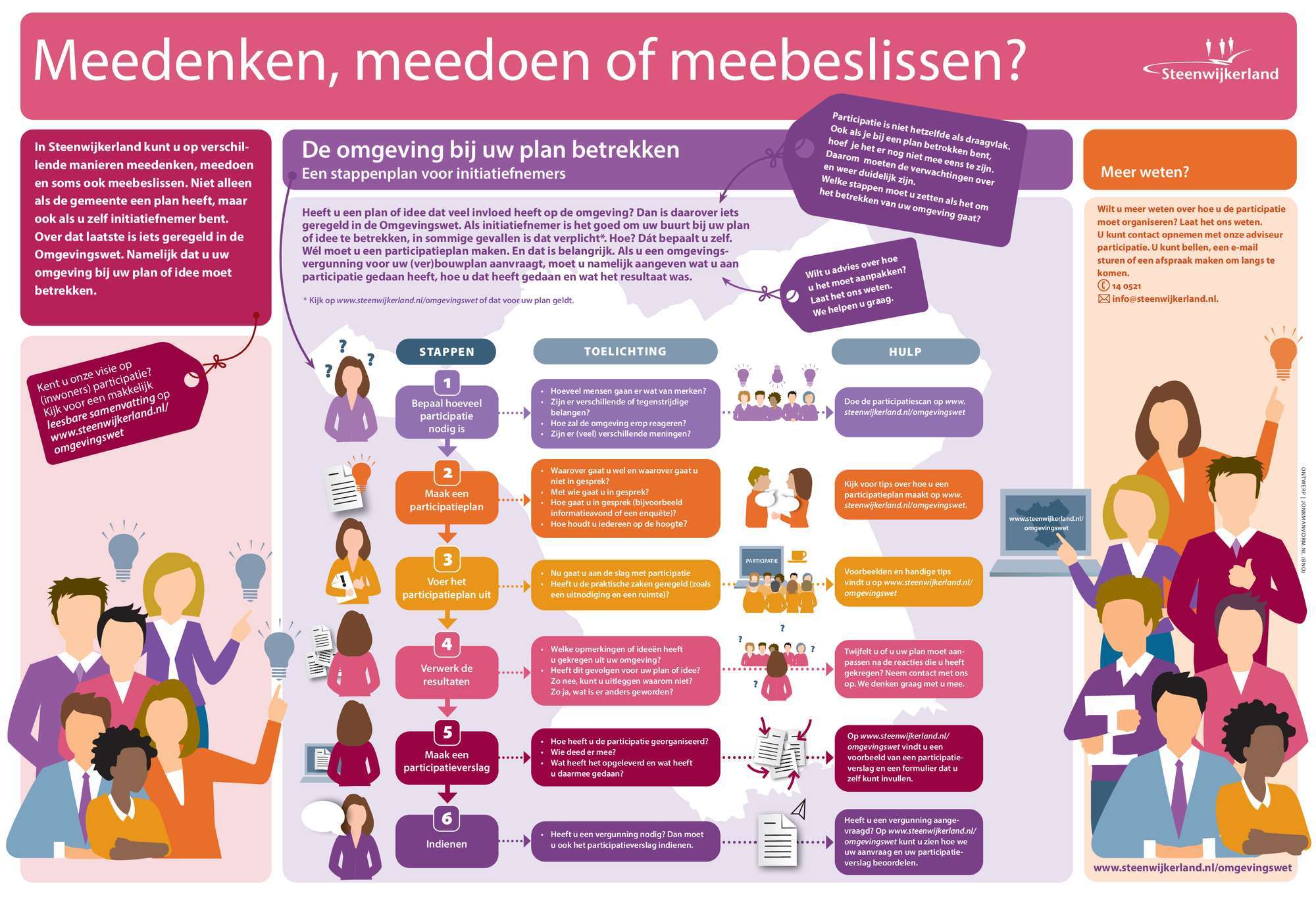 Infographic-participatie