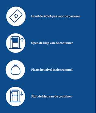 Instructie Hoe werkt een ondergrondse container