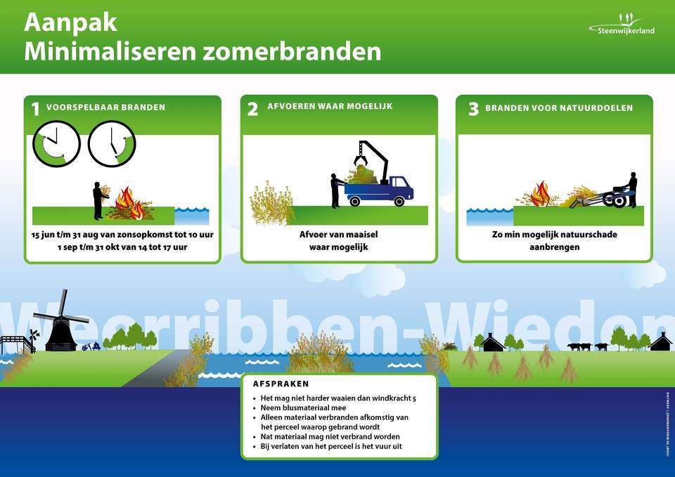 Aanpak zomerbranden