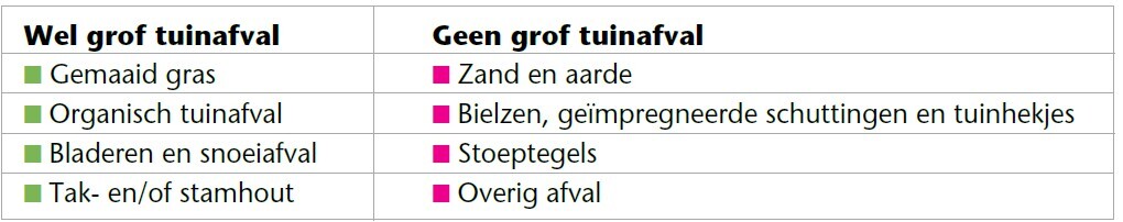 wel-geen tuinafval