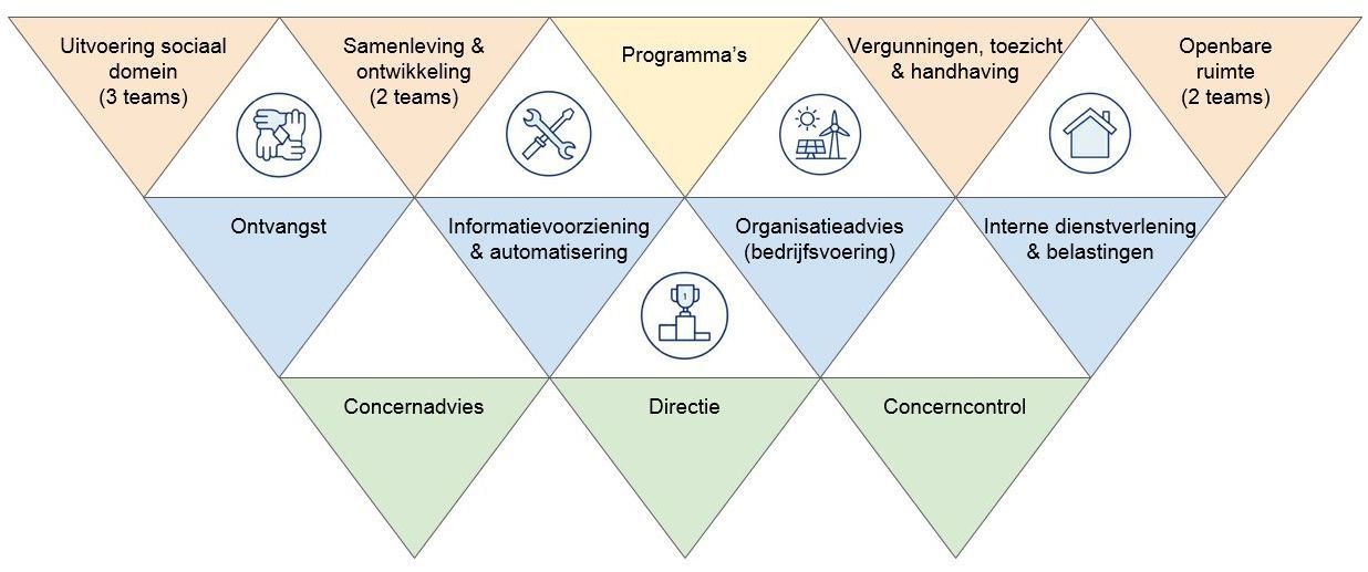 organigram gemeente steenwijkerland